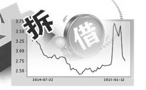 п겻ǮжShiborֵ塰¥ݡ
