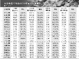 20ȯۼʵӪ203.84 ׬76
