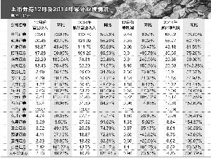 20ȯۼʵӪ203.84 ׬76