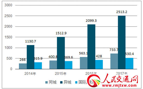 2018���й������ҵҵ������ҵ������ͳ��������г���ģԤ�����-���������