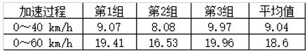 试驾“快递之星”S5超级中卡:因定制而来 为高效而生