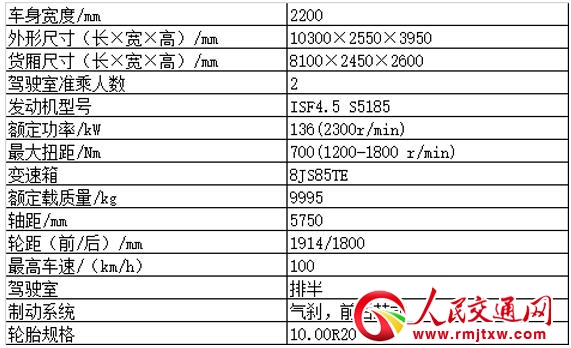 试驾“快递之星”S5超级中卡:因定制而来 为高效而生