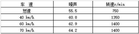 试驾“快递之星”S5超级中卡:因定制而来 为高效而生