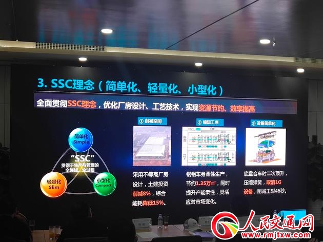 ������̬������������ �Ż��ϣ���������Դ��������������ҵ