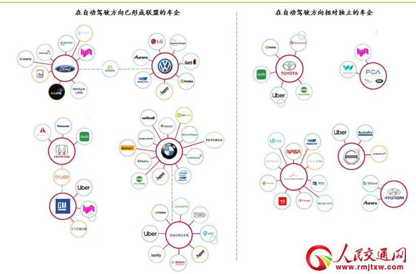 �Զ���ʻ��������ķ�պ���,�Զ���ʻ����