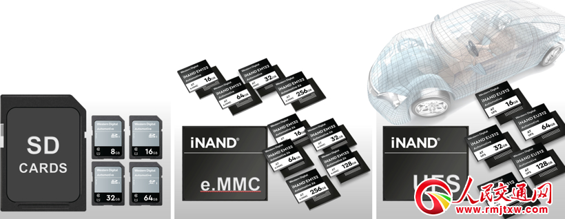 �Զ���ʻ����������,���ش洢