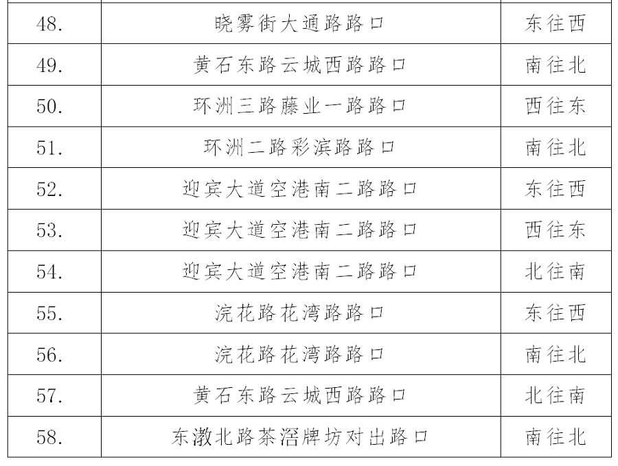 58׽ͨ豸 淶·ͨ
