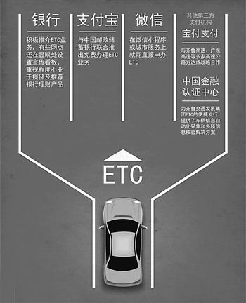 ӳ˳뵽ETC ͨΪγ֧ҵġ
