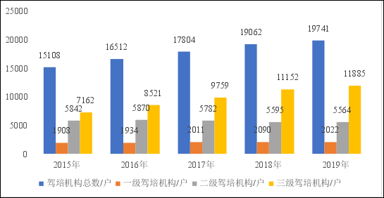 驾培行业当前及未来市场分析报告