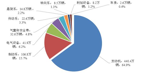 2020йٻ3.9% 籾ﱻ